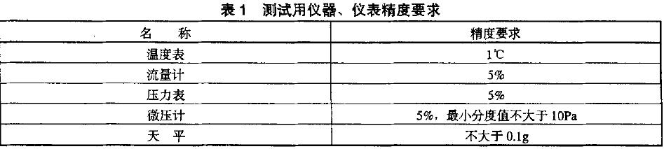 所有測(cè)試用儀器、儀表應(yīng)計(jì)量合格，并在有效期內(nèi)。其精度應(yīng)符合表l 的規(guī)定